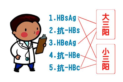 在深圳做入职体检，查不查乙肝两对半？