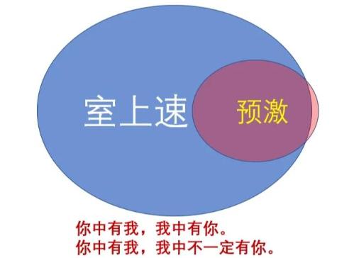 公务员体检有预激综合征，体检会被刷吗？
