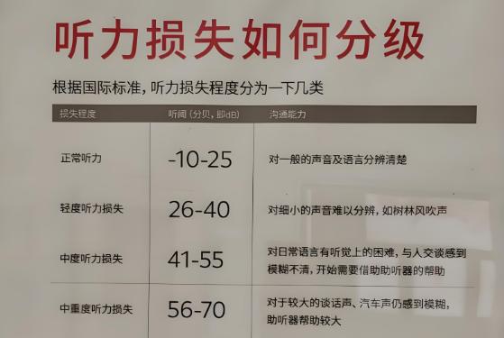 有了这三招逆转电测听，让你轻松通过入职体检！