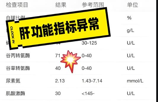 注意了，肝功能转氨酶偏高事业编体检会不合格！