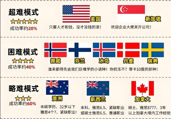 最新美国移民体检攻略 (附详细流程、价格、项目、注意事项)