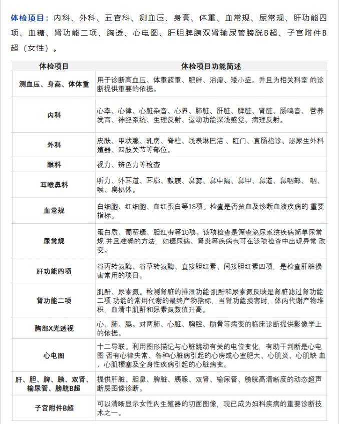 入户体检项目.jpg